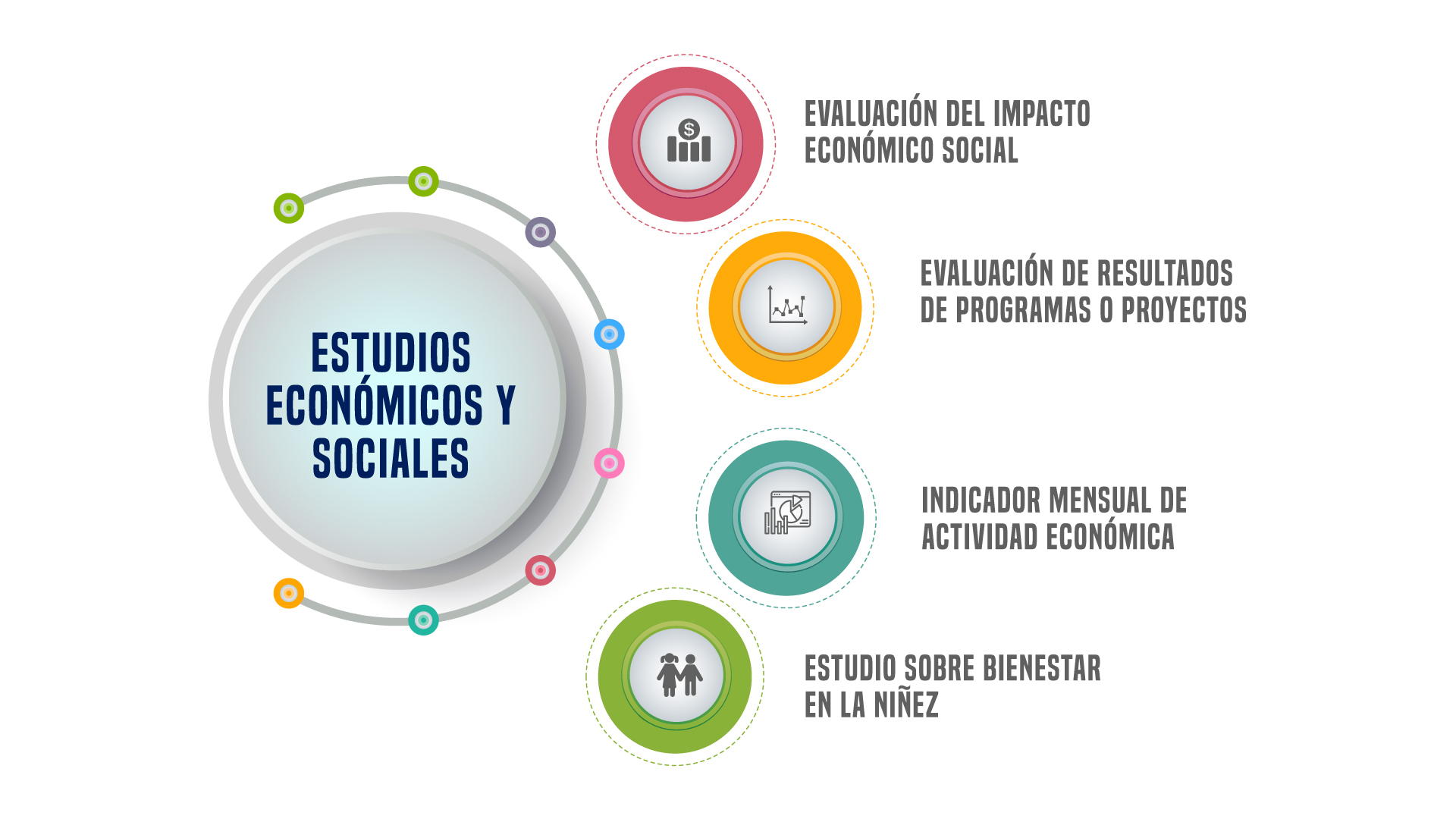 Estudios económicos y sociales